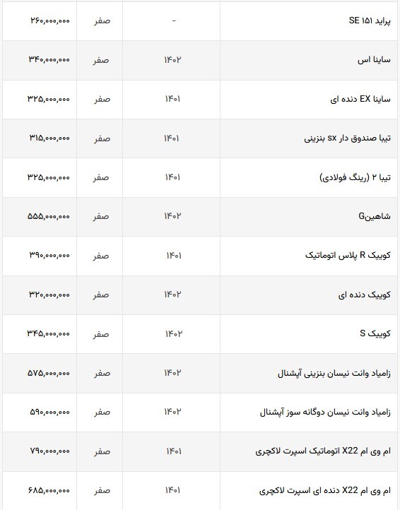 قیمت خودرو‌های ایرانی در بازار آزاد امروز + جدول (۱۸ شهریور ماه ۱۴۰۲)