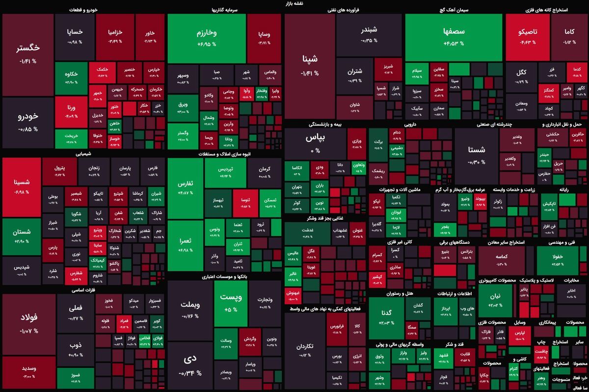 آخرین وضعیت بازار سرمایه | بورس همچنان قرمز + جزئیات (۱۹ شهریورماه ۱۴۰۲)