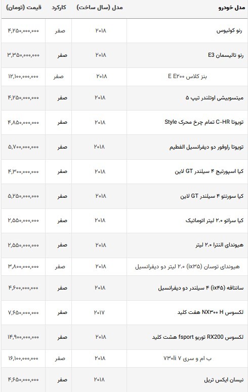 از بازار خودرو‌های وارداتی چه خبر؟ + جدول (۲۱ شهریورماه ۱۴۰۲)