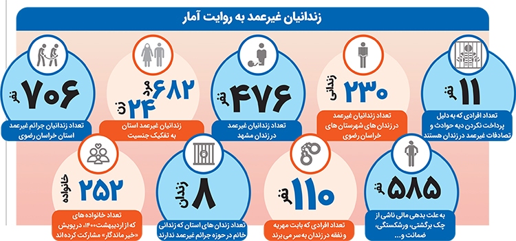 چشم روشنی تولد با آزادی زندانی