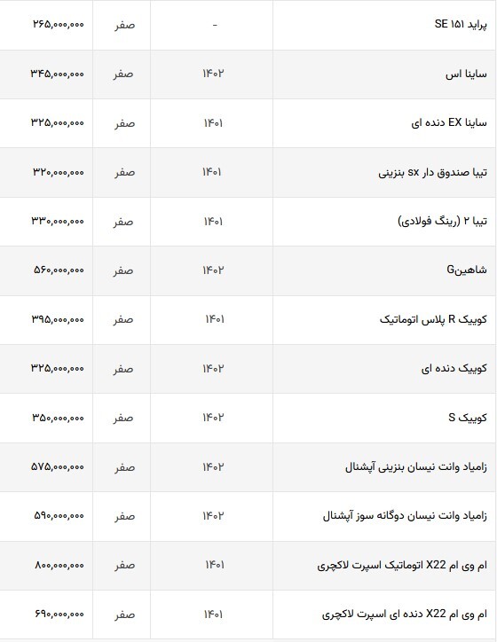 قیمت خودرو‌های ایرانی در بازار امروز + جدول (۲۷ شهریورماه ۱۴۰۲)