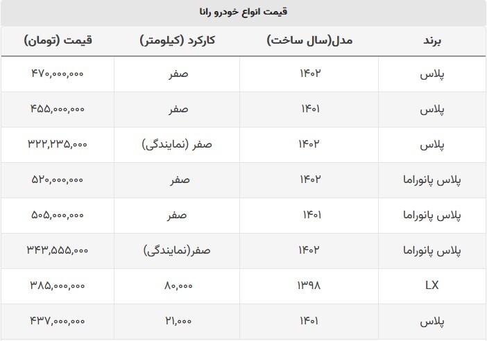 سود ۱۵۰ میلیون تومانی خرید رانا از نمایندگی ایران خودرو؟