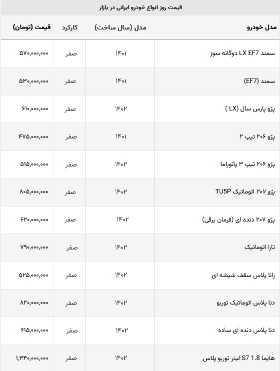 آخرین وضعیت قیمت خودرو‌های ایرانی + جدول قیمت (۴ شهریورماه ۱۴۰۲)