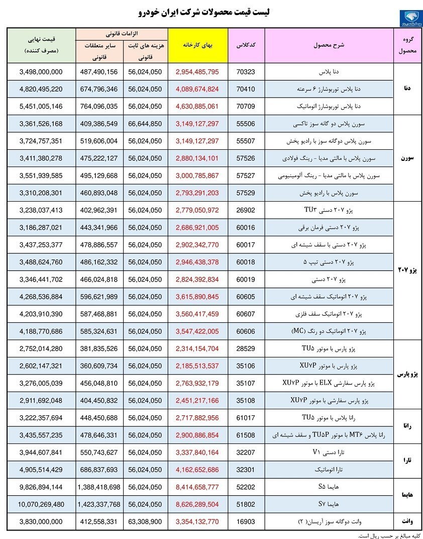 قیمت جدید محصولات ایران خودرو اعلام شد (شهریور ۱۴۰۲) + جدول