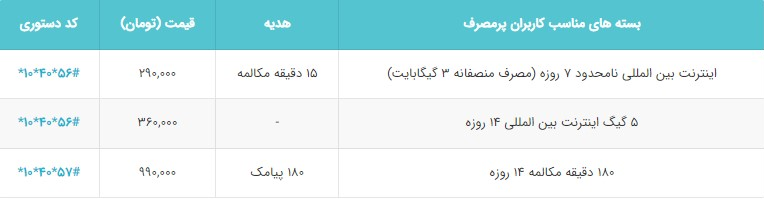 بسته‌های ویژه رومینگ ایرانسل و همراه اول برای سفر اربعین