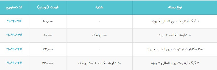 بسته‌های ویژه رومینگ ایرانسل و همراه اول برای سفر اربعین
