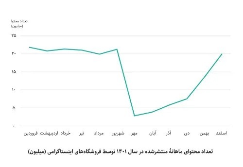 گزارش سالانه یکتانت: استفاده ۸۰ درصد مردم ایران از VPN!