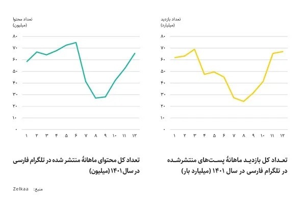گزارش سالانه یکتانت: استفاده ۸۰ درصد مردم ایران از VPN!