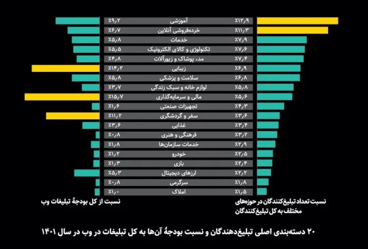 گزارش سالانه یکتانت: استفاده ۸۰ درصد مردم ایران از VPN!