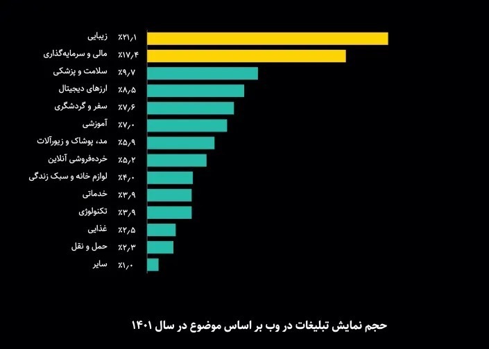 گزارش سالانه یکتانت: استفاده ۸۰ درصد مردم ایران از VPN!