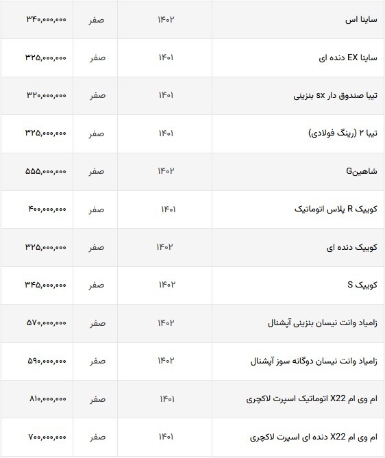 کاهش قیمت خودرو‌های دنده اتومات ایران خودرو + جدول (۹ شهریور ماه ۱۴۰۲)