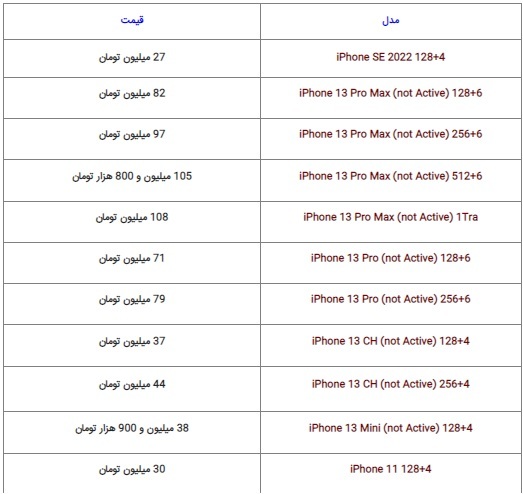 آخرین قیمت گوشی‌های روز در بازار (اول مهر ۱۴۰۲)