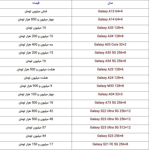 آخرین قیمت گوشی‌های روز در بازار (اول مهر ۱۴۰۲)