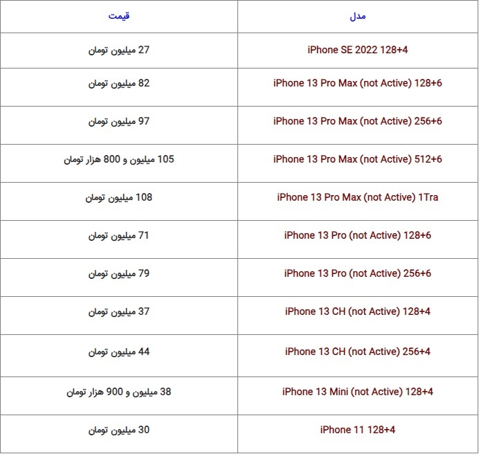 قیمت روز گوشی‌های پرطرفدار بازار + جدول (۱۰ مهر ۱۴۰۲)