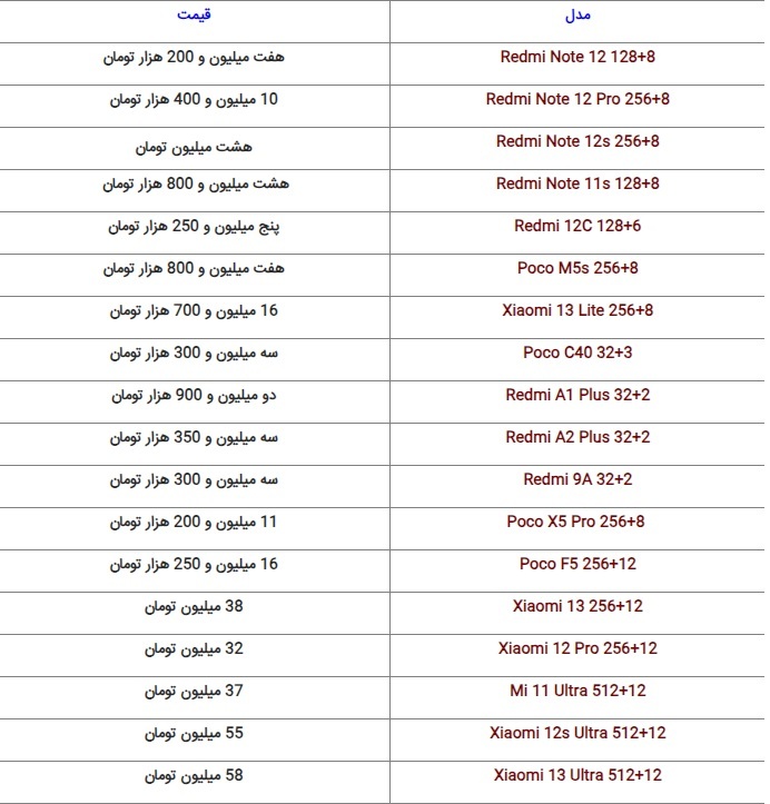 قیمت روز گوشی‌های پرطرفدار بازار + جدول (۱۰ مهر ۱۴۰۲)