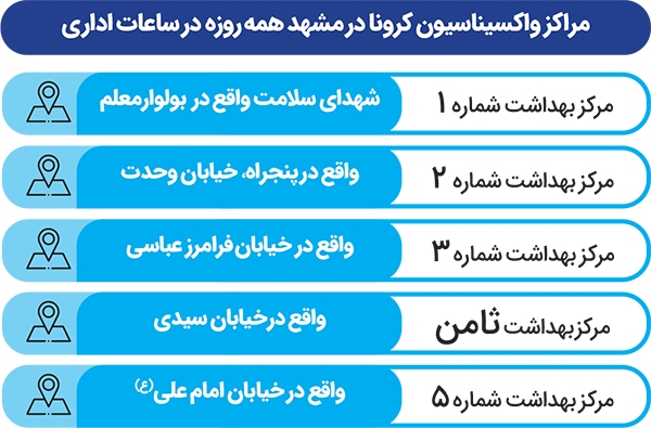 خواب زمستانی «بهداشت» در  پاییز کرونایی