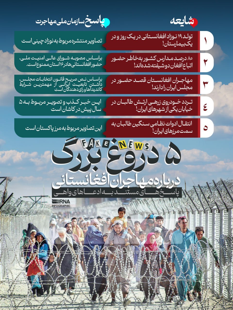 اینفوگرافی | پاسخ‌های سازمان ملی مهاجرت به پنج شایعه درباره افغانستانی‌ها