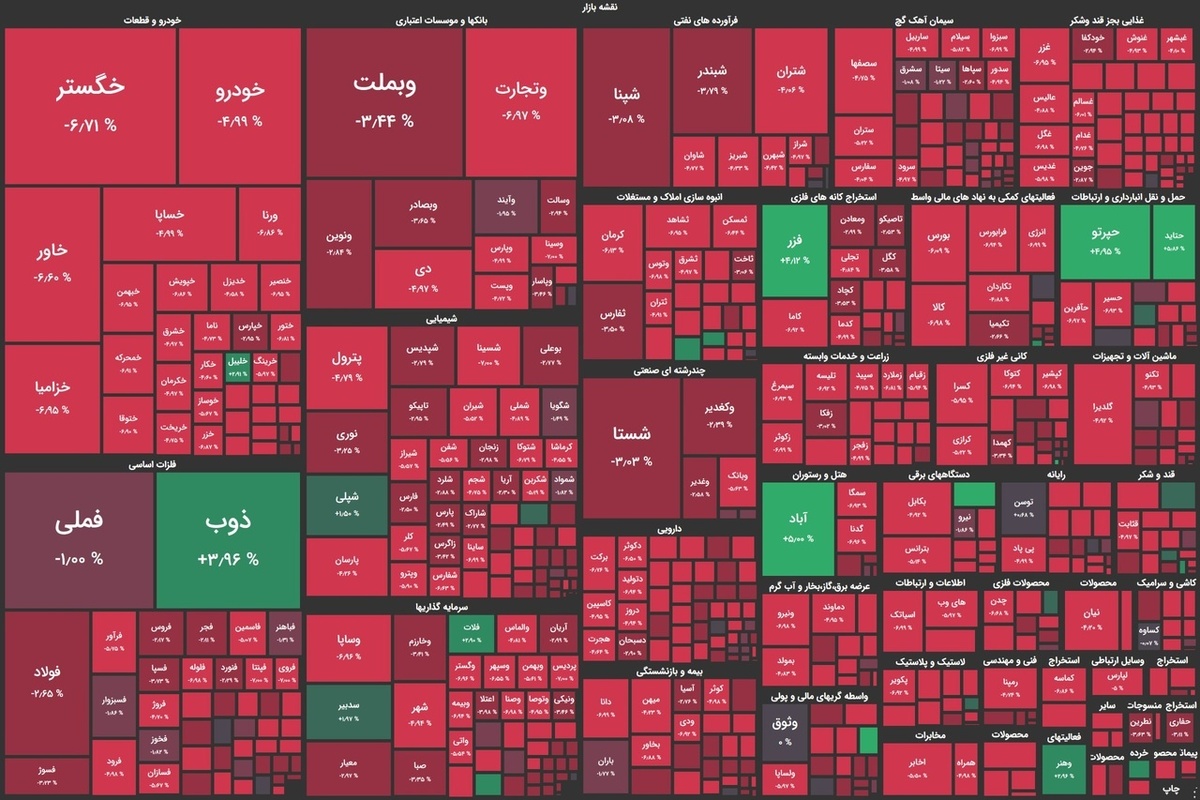 وضعیت قرمز بازار سرمایه | ریزش ۵۱ واحدی شاخص کل بورس (۱۶ مهرماه ۱۴۰۲)