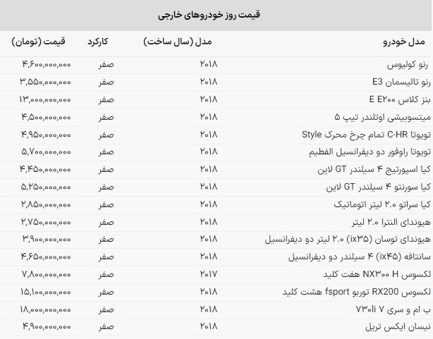 قیمت خودرو‌های خارجی بر مدار افزایش | افزایش ۴۰۰ میلیونی BMW سری هفت ۲۰۱۸ (۲۰ مهرماه ۱۴۰۲)