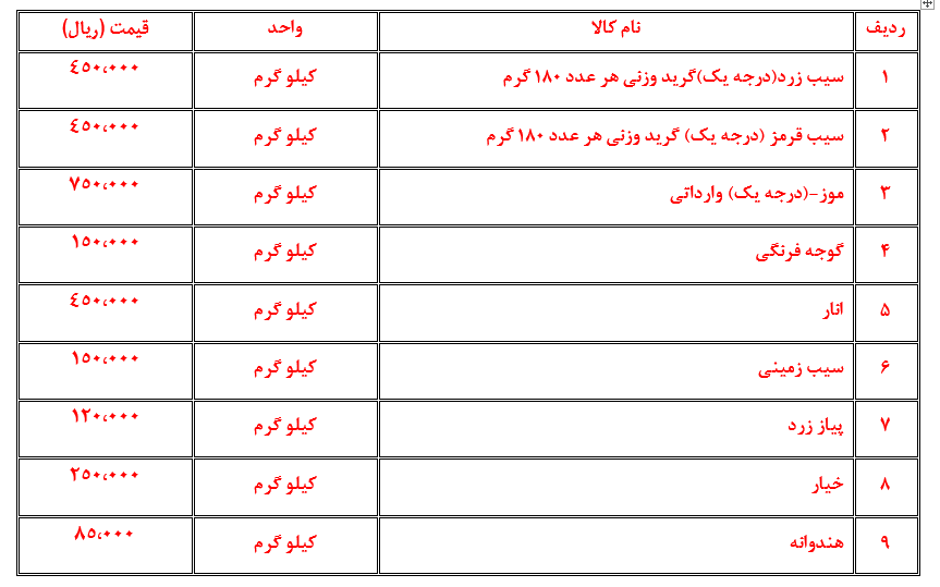 نرخ اقلام اساسی در بازار امروز مشهد (۲۲ مهر ۱۴۰۲)