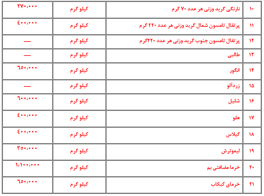 نرخ اقلام اساسی در بازار امروز مشهد (۲۲ مهر ۱۴۰۲)