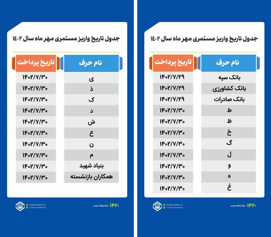 اعلام جدول پرداخت حقوق بازنشستگان تأمین اجتماعی در مهرماه ۱۴۰۲