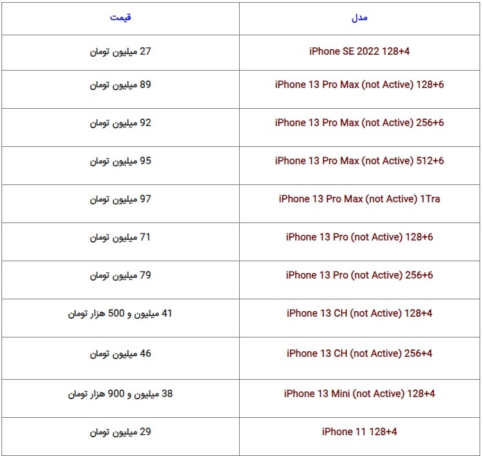 آخرین قیمت گوشی‌های پرطرفدار بازار + جدول (۲۲ مهر ۱۴۰۲)