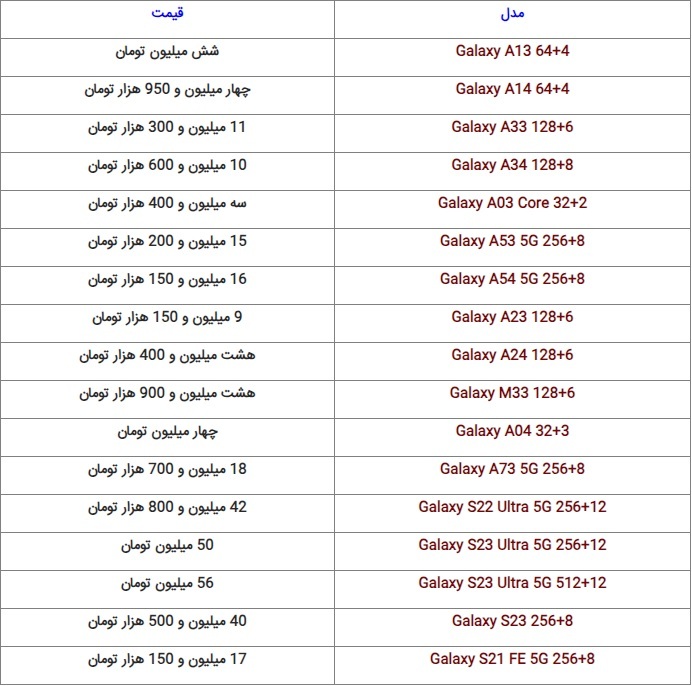 آخرین قیمت گوشی‌های پرطرفدار بازار + جدول (۲۲ مهر ۱۴۰۲)