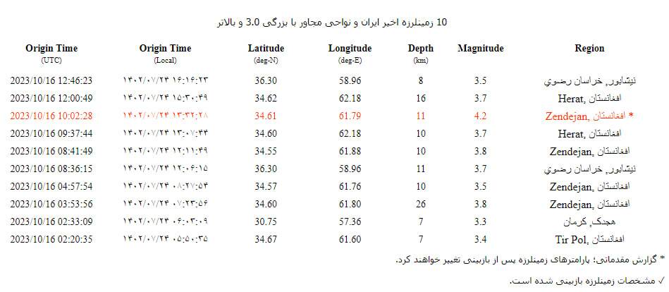 زلزله مجدد در مشهد (دوشنبه ۲۴ مهر ۱۴۰۲)