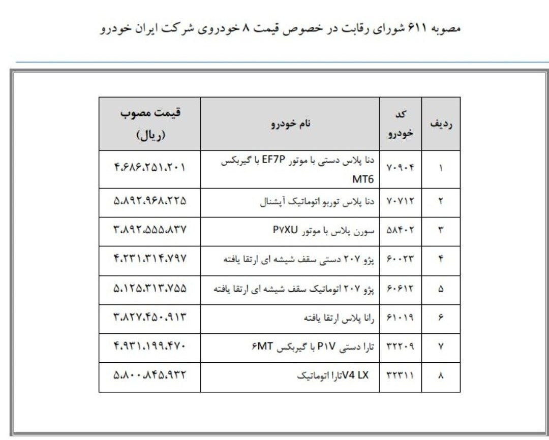 قیمت جدید ۸ خودرو ایران‌خودرو اعلام شد + جدول (۲۶ مهرماه ۱۴۰۲)