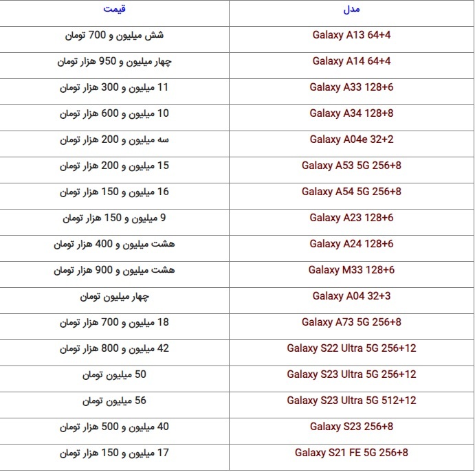 آخرین قیمت گوشی‌های روز در بازار + جدول (۲۶ مهر ۱۴۰۲)