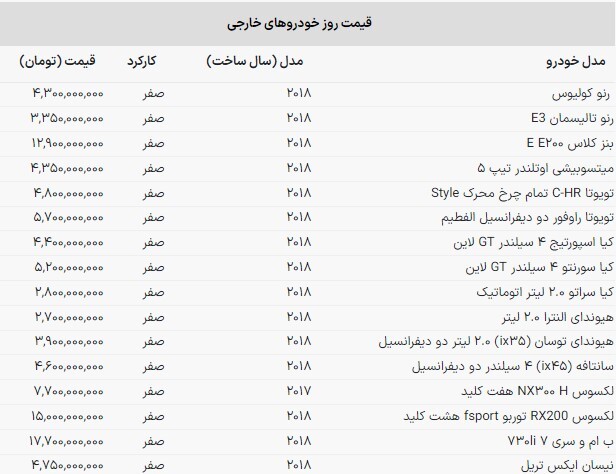 قیمت خودرو‌های وارداتی در بازار امروز + جدول (۲۷ مهرماه ۱۴۰۲)