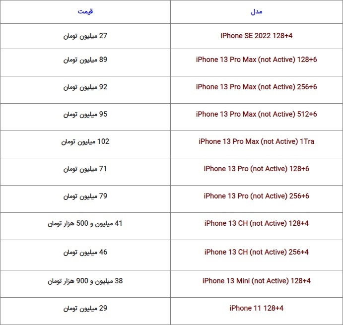 آخرین قیمت گوشی‌های پرطرفدار بازار + جدول (۲۹ مهر ۱۴۰۲)