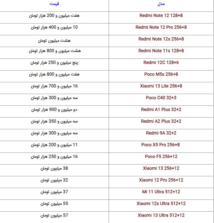 آخرین قیمت گوشی‌های پرطرفدار بازار + جدول (۲۹ مهر ۱۴۰۲)