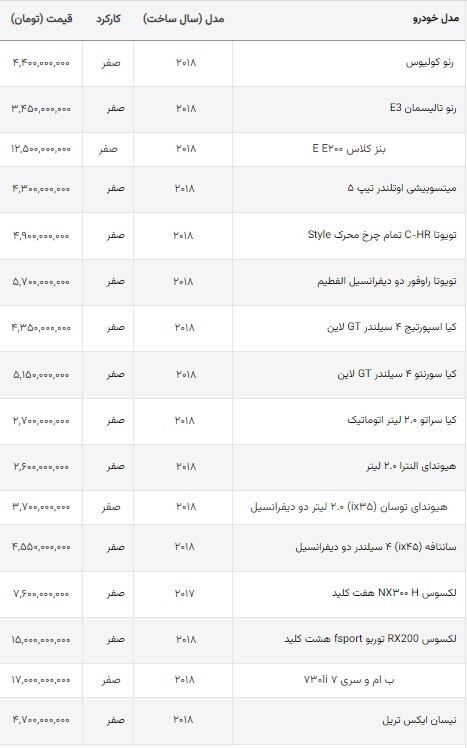قیمت خودرو‌های وارداتی در بازار امروز + جدول (۵ مهرماه ۱۴۰۲)