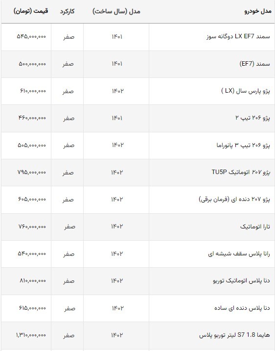 قیمت خودرو‌های داخلی در بازار امروز | کاهش قیمت کم، اما ادامه‌‍دار + جدول (۶ مهرماه ۱۴۰۲)