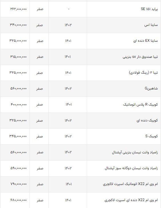 قیمت خودرو‌های داخلی در بازار امروز | کاهش قیمت کم، اما ادامه‌‍دار + جدول (۶ مهرماه ۱۴۰۲)