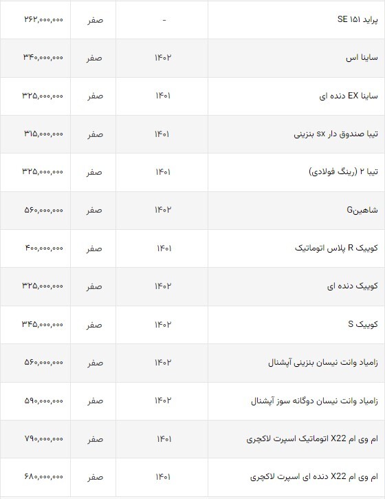 قیمت خودرو‌های ملی در بازار امروز + جدول (۸ مهرماه ۱۴۰۲)