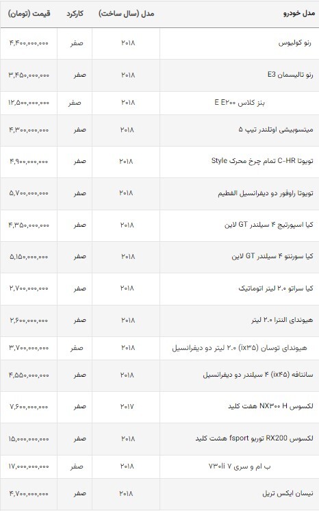 قیمت خودرو‌های وارداتی در بازار امروز + جدول (۸ مهرماه ۱۴۰۲)