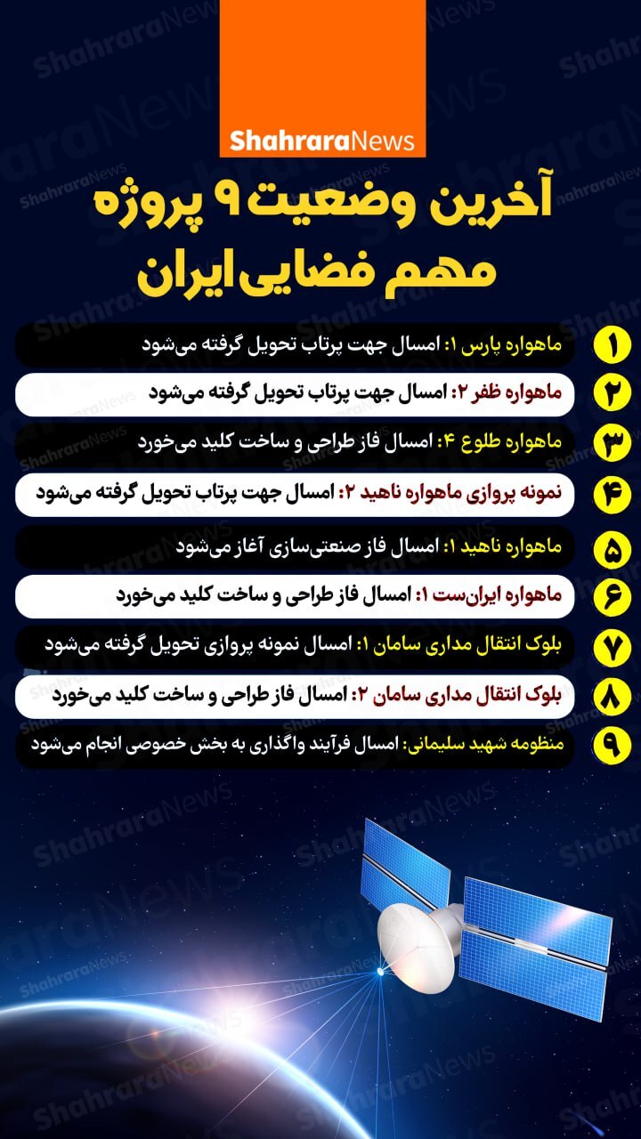 اینفوگرافی | آخرین وضعیت ۹ پروژه مهم فضایی ایران
