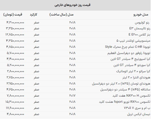 افزایش قیمت شوکه کننده خودرو‌های خارجی در بازار امروز (۲ آبان ماه ۱۴۰۲)