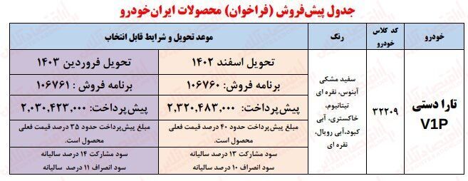 ثبت نام جدید دو محصول ایران خودرو آغاز شد + شرایط و لینک ثبت نام (۲۱ آبان ۱۴۰۲)