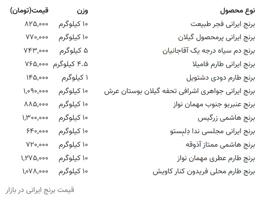 آخرین قیمت برنج ایرانی در بازار چند؟ + جدول (۲۱ آبان ۱۴۰۲)