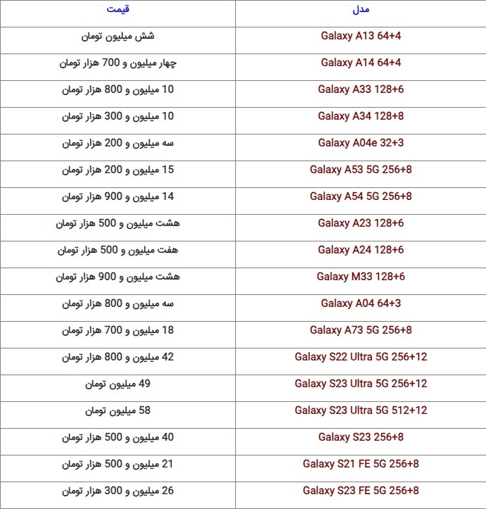 قیمت روز گوشی‌های بازار + جدول (۲۱ آبان ۱۴۰۲)