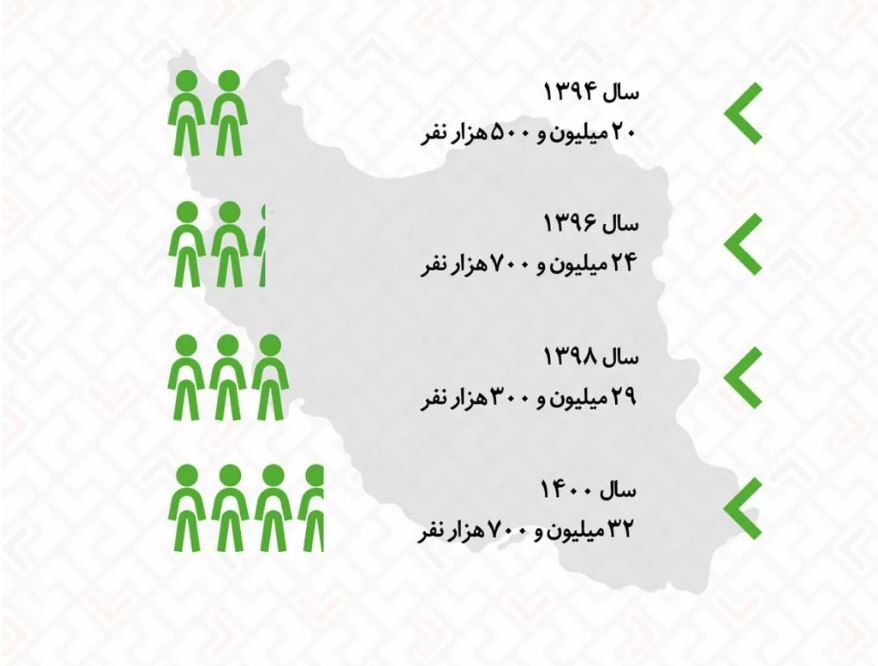 همه جیز درباره ۳۳ میلیون گیمر موبایل در ایران + جزئیات