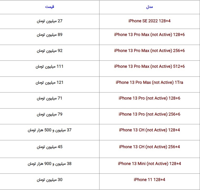 آِفون ۱۳ پرومکس به ۱۲۱ میلیون تومان رسید | قیمت روز گوشی‌های بازار + جدول (۲۳ آبان ۱۴۰۲)