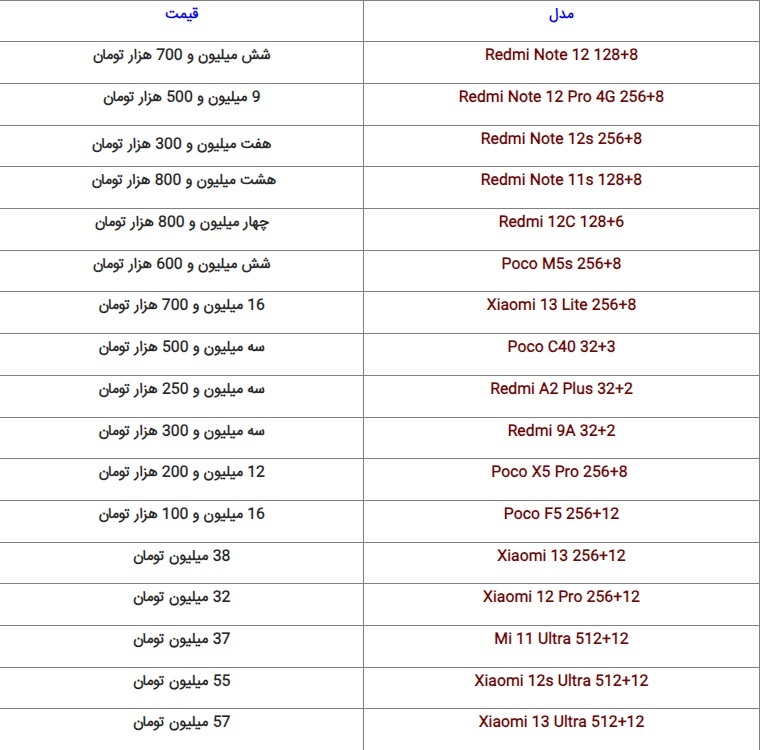قیمت روز گوشی‌های پرطرفدار بازار + جدول (۳۰ آبان ۱۴۰۲)