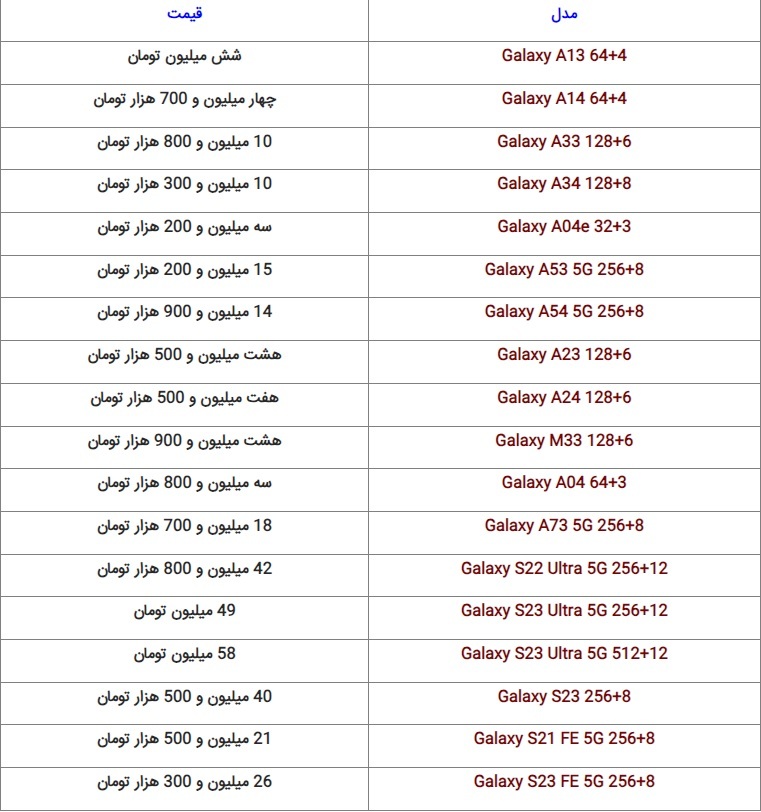 قیمت روز گوشی‌های پرطرفدار بازار + جدول (۳۰ آبان ۱۴۰۲)