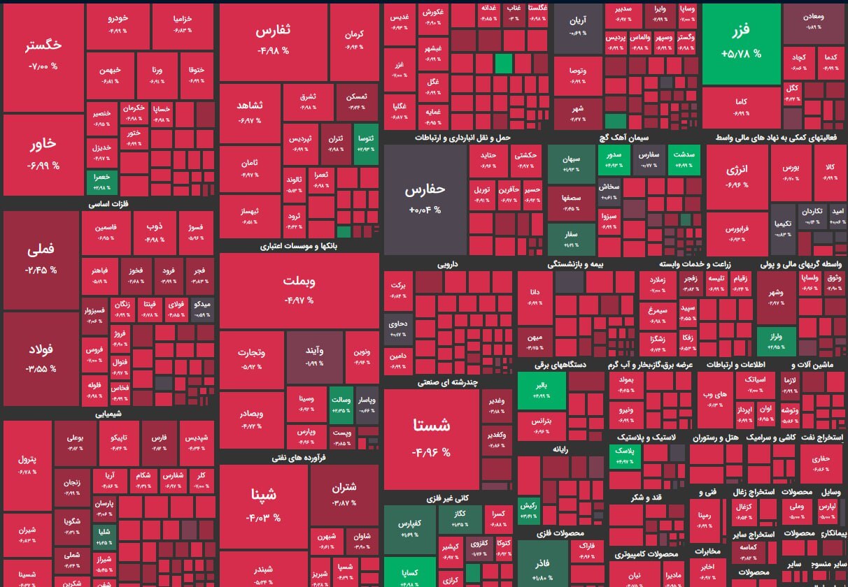 آخرین وضعیت بازار سرمایه | بورس در وضعیت قرمز (۶ آبان ماه ۱۴۰۲)