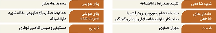 تاریخ پر نقش و نگار «باغ طاووس»